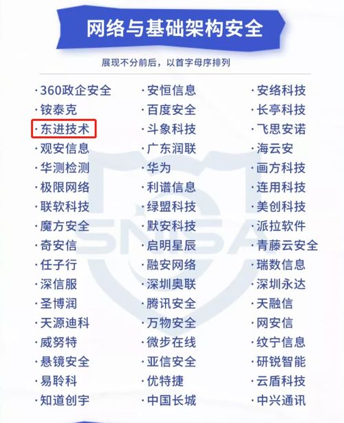 實(shí)力推薦 | 東進(jìn)技術(shù)入選網(wǎng)絡(luò)與信息安全產(chǎn)品推薦廠商細(xì)分全景圖，助力企業(yè)管理安全升級